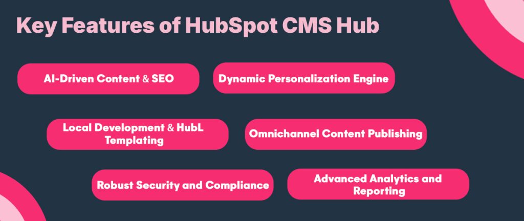 Key Features of HubSpot CMS Hub