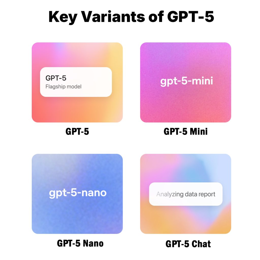 Key Variants of GPT-5