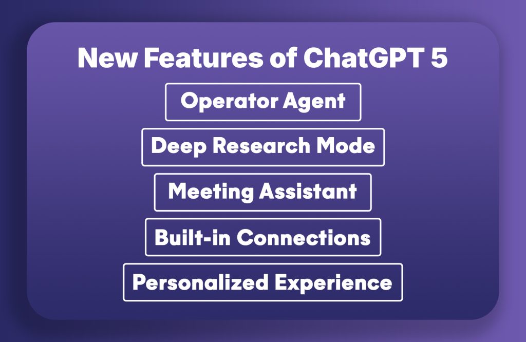 New Features of ChatGPT 5