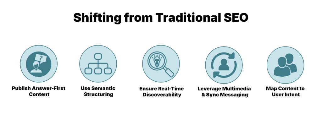 Shifting from Traditional SEO