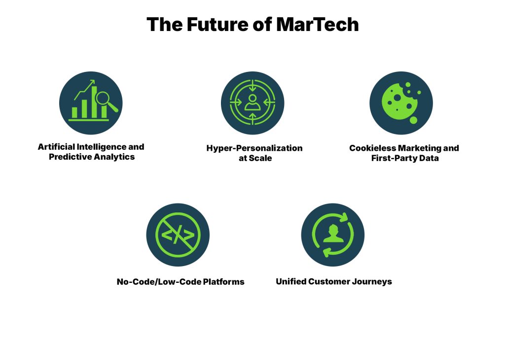 The Future of MarTech