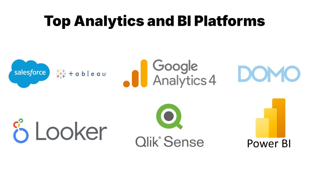 Top Analytics and BI Platforms