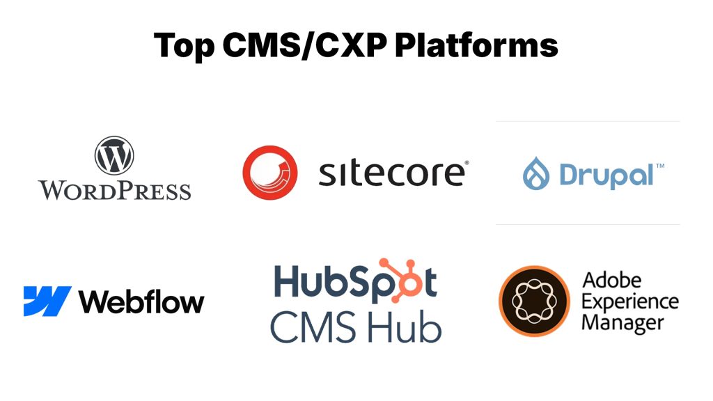 Top CMS/CXP Platforms