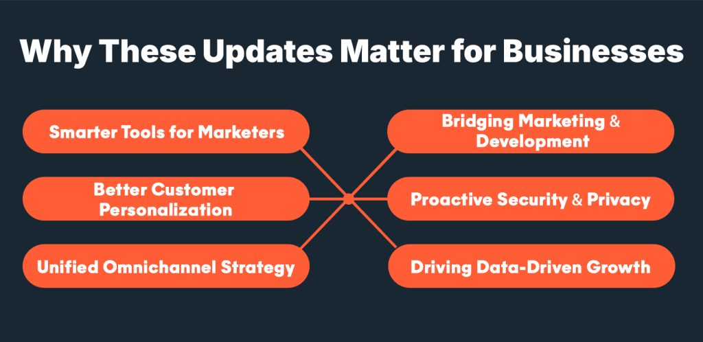 Why These Updates Matter for Businesses