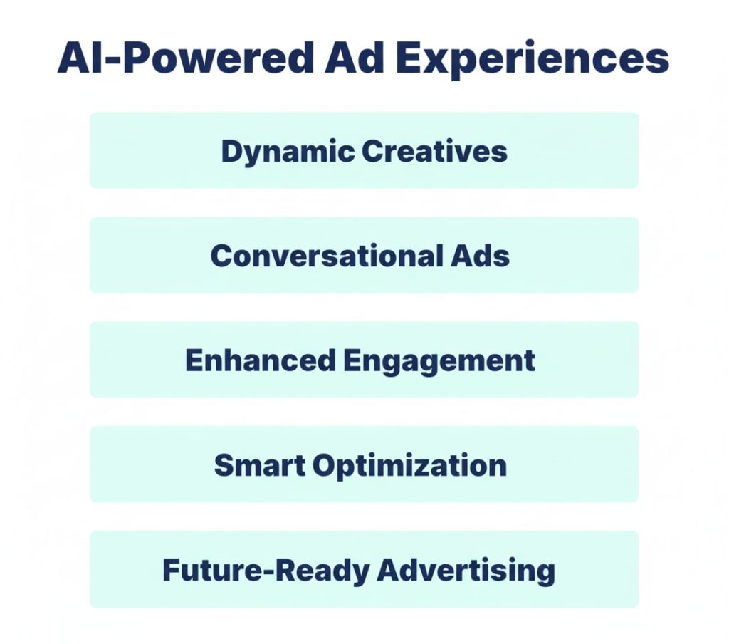 AI-Powered Ad Experiences