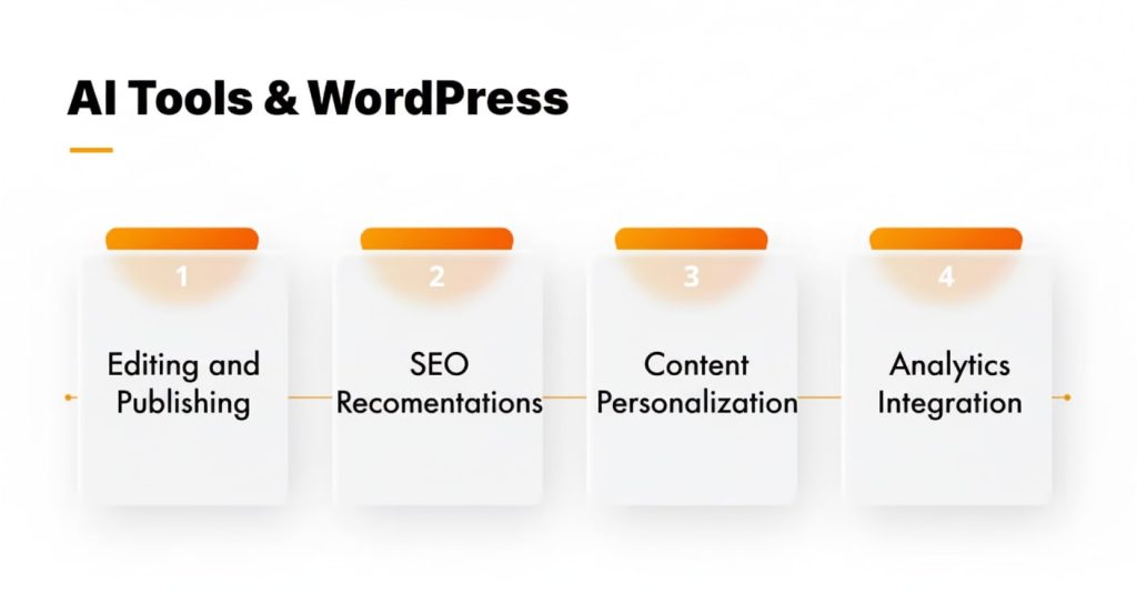 AI Tools & WordPress