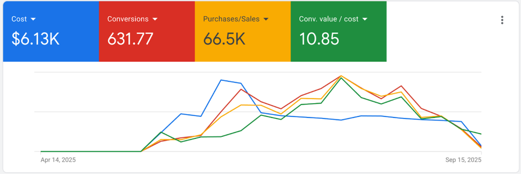 Athletic Undergarment Company