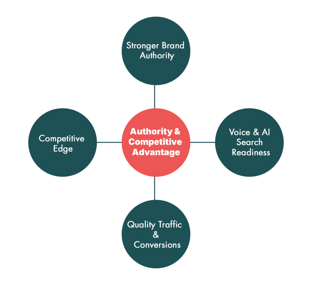 Authority & Competitive Advantage