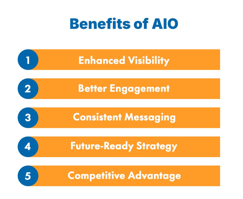 Benefits of AIO