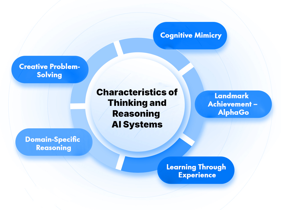 Characteristics Of Thinking and Reasoning AI Systems