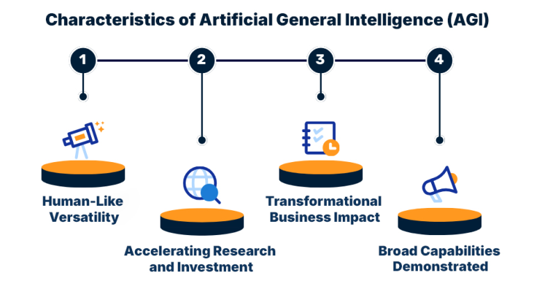 The 7 stages of Artificial Intelligence – Past, Present, and Future