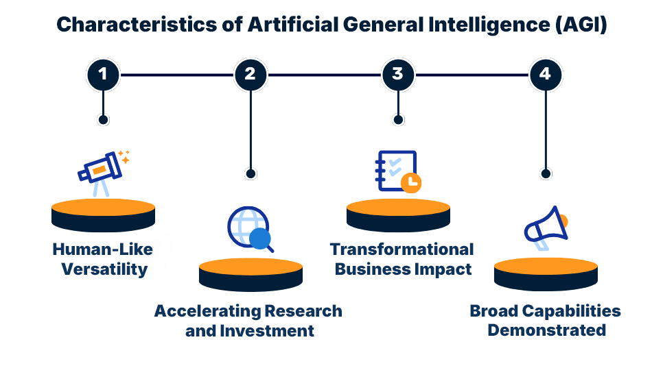 Characteristics of Artificial General Intelligence - AGI