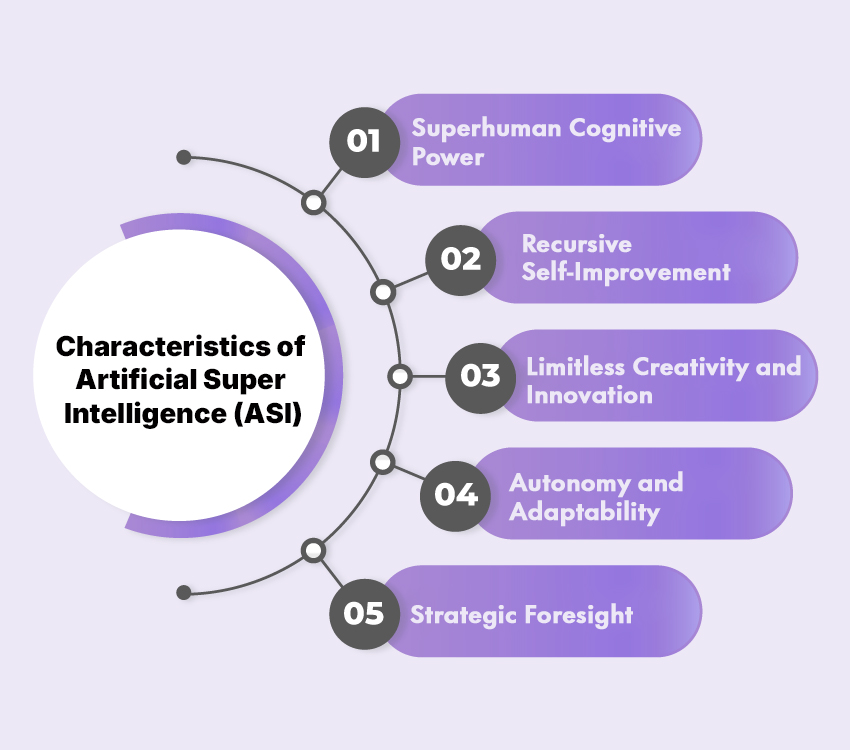 Characteristics of Artificial Super Intelligence - ASI