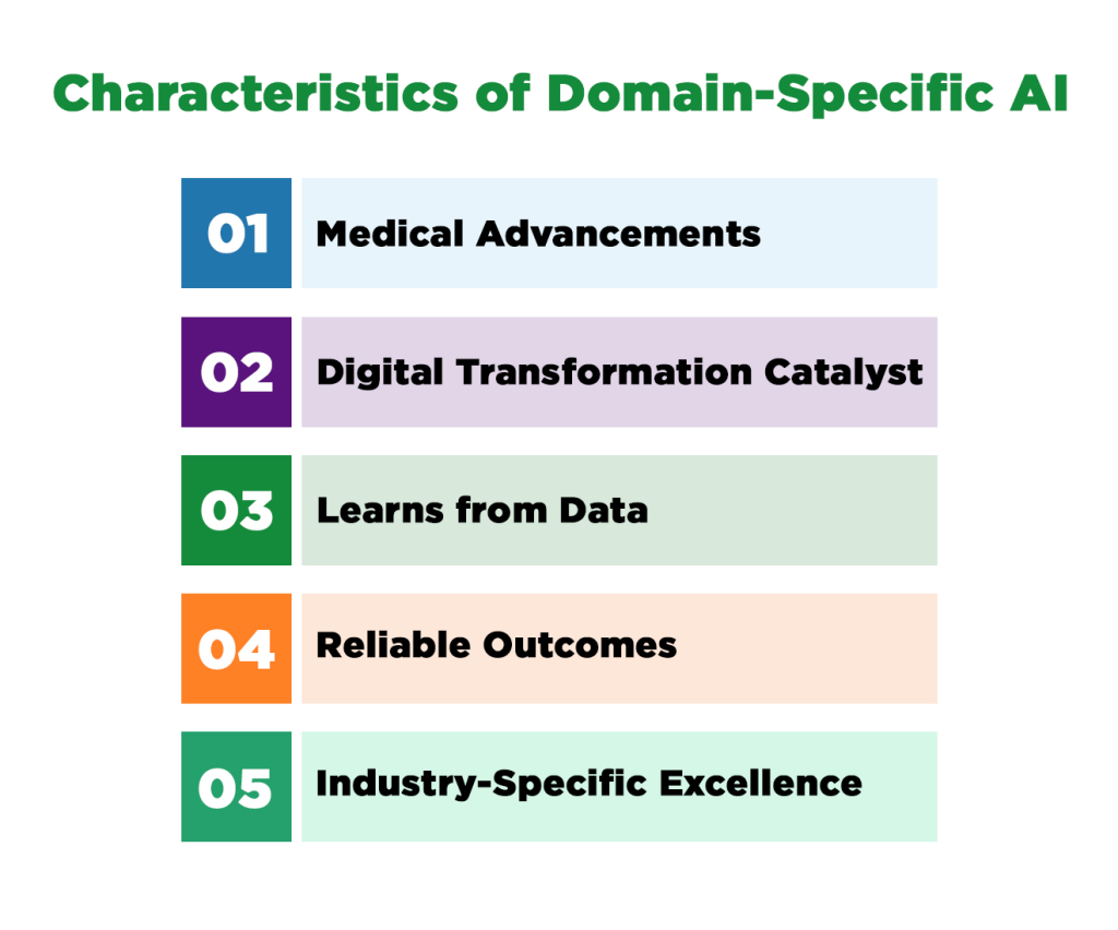 Characteristics of Domain-Specific AI