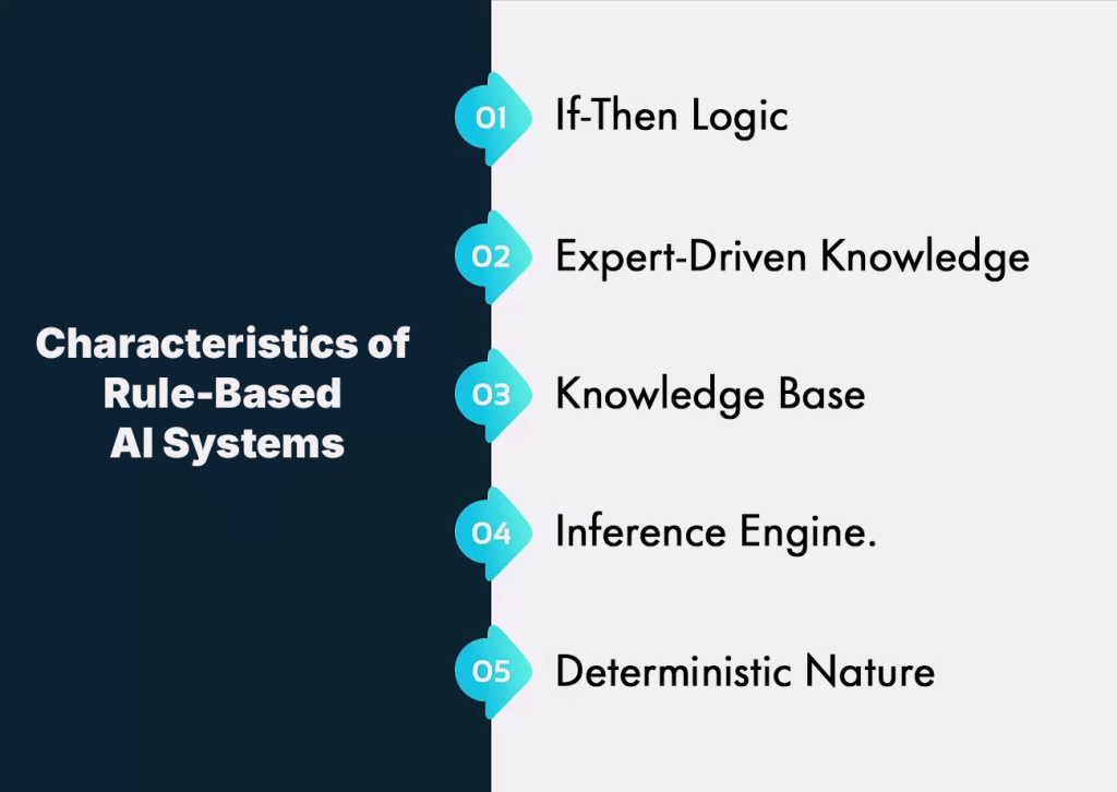 Characteristics of Rule-Based AI Systems