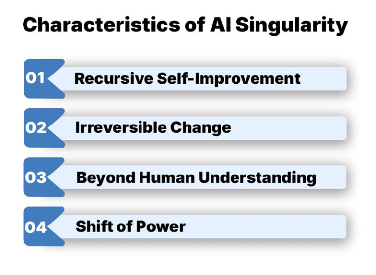 Past Singularity The 7 stages of Artificial Intelligence – Past, Present, and Future