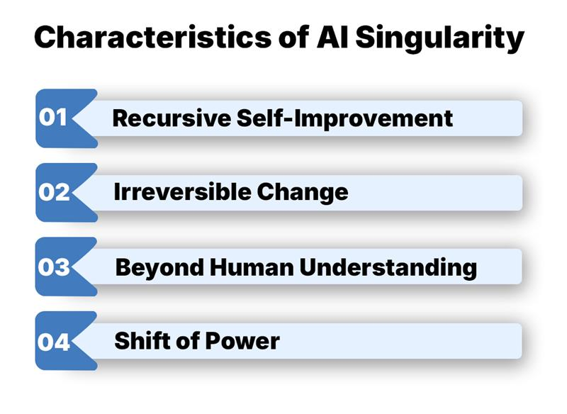 Characteristics of The AI Singularity