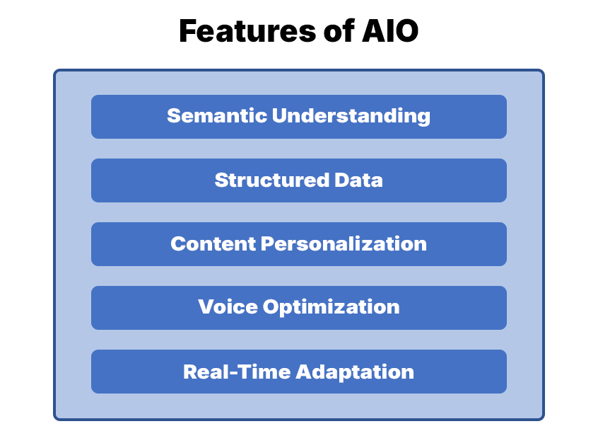 Features of AIO