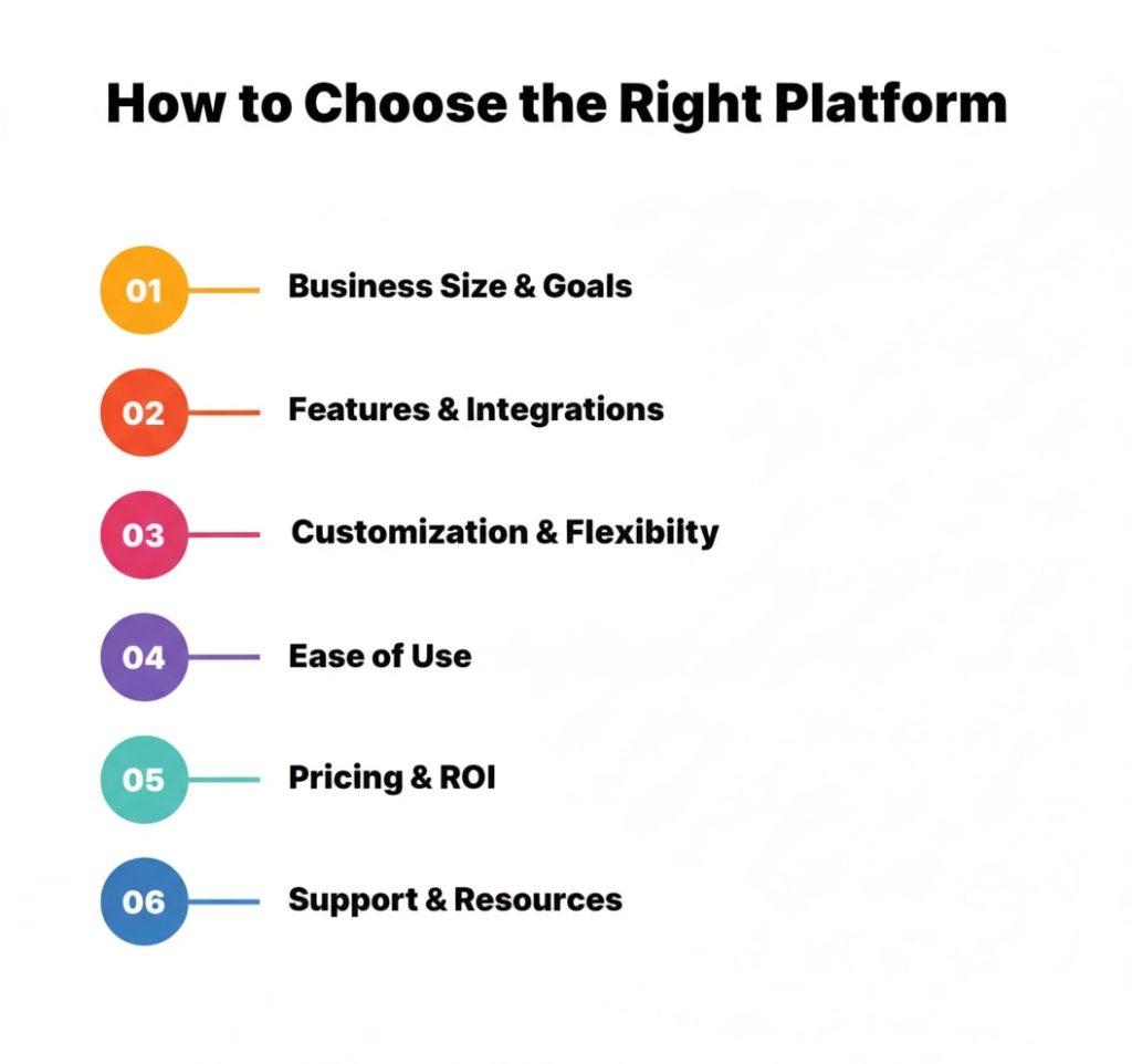 How to Choose the Right Platform