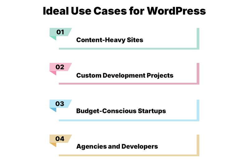 Ideal Use Cases for WordPress