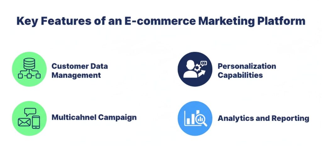 Key Features of an E-commerce Marketing Platform