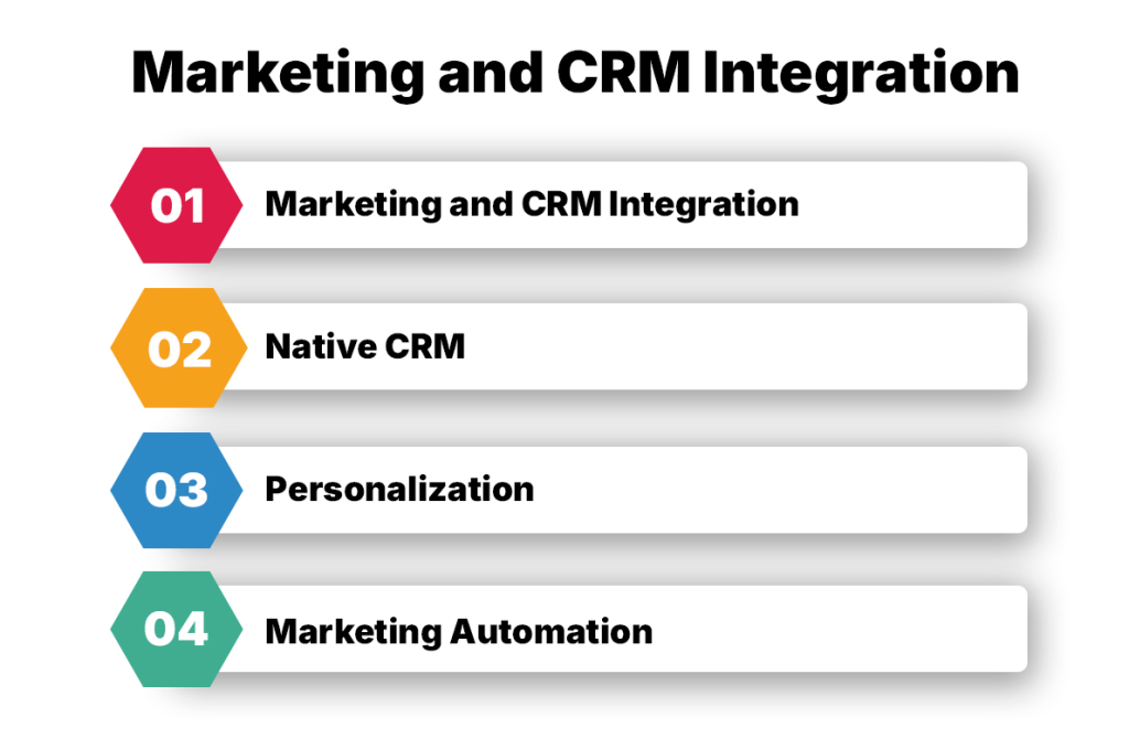 Marketing and CRM Integration