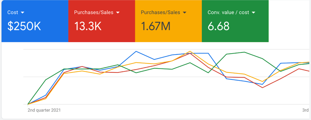 Nutritional Support and Supplement Company