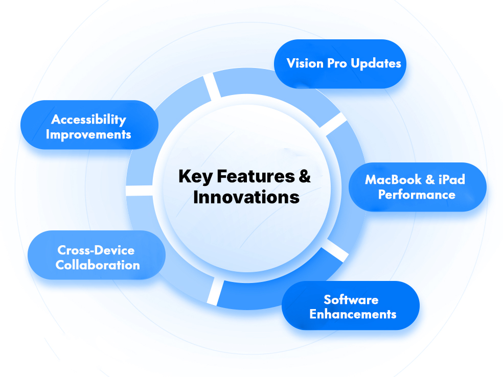 Key Features & Innovations