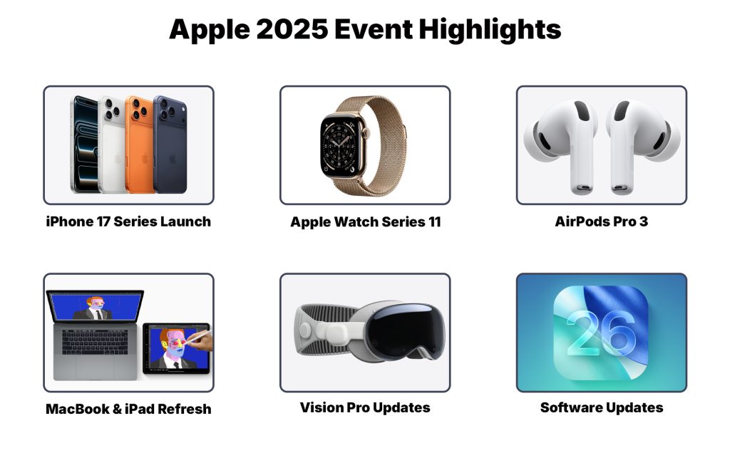 Apple 2025 Event Highlights
