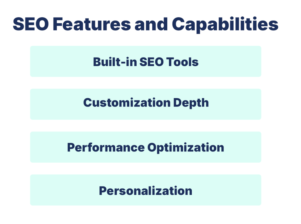 SEO Features and Capabilities