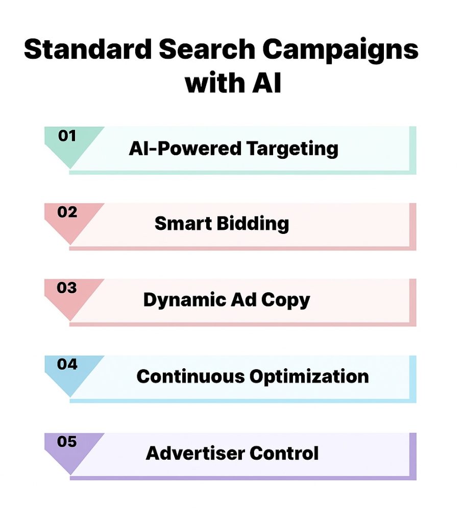 Standard Search Campaigns with AI