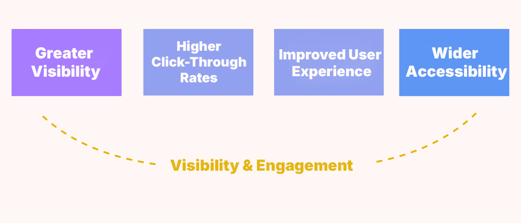 Visibility & Engagement