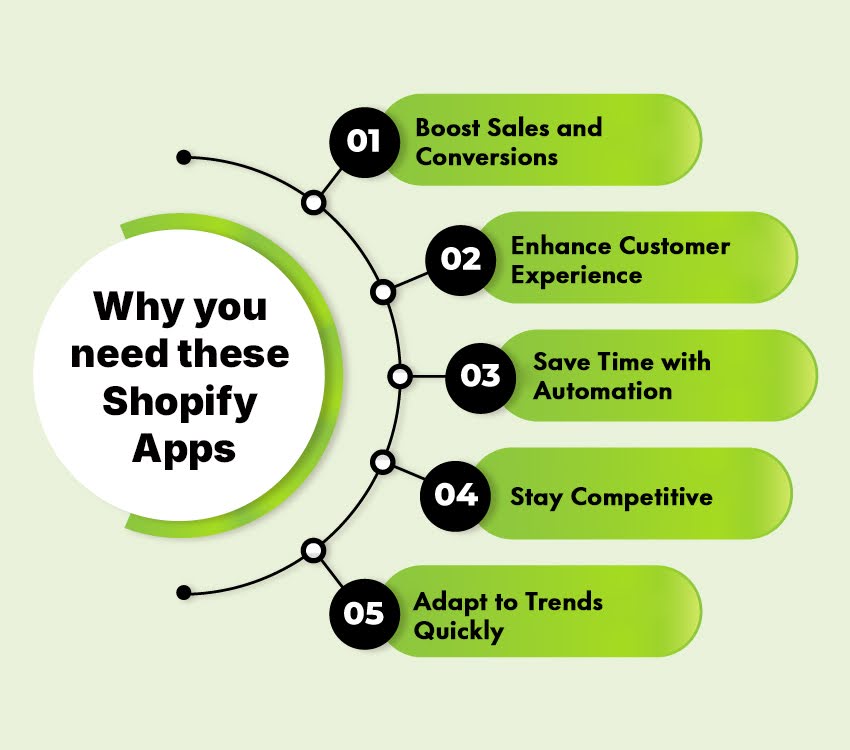 Why you need these Shopify apps