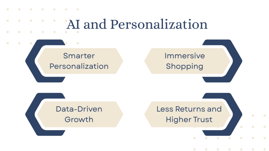 AI and Personalization