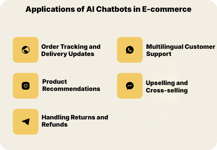 Applications of AI Chatbots in E commerce