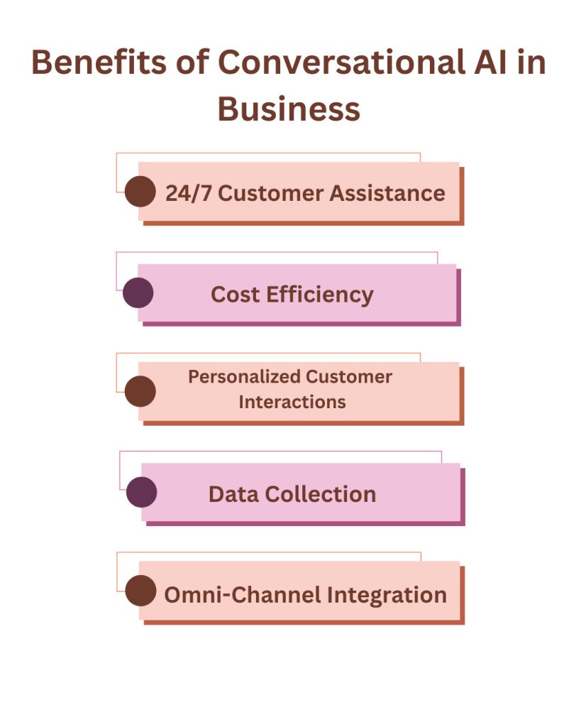 Benefits of Conversational AI in Business