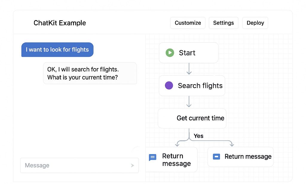 ChatKit: Build Conversational Interfaces