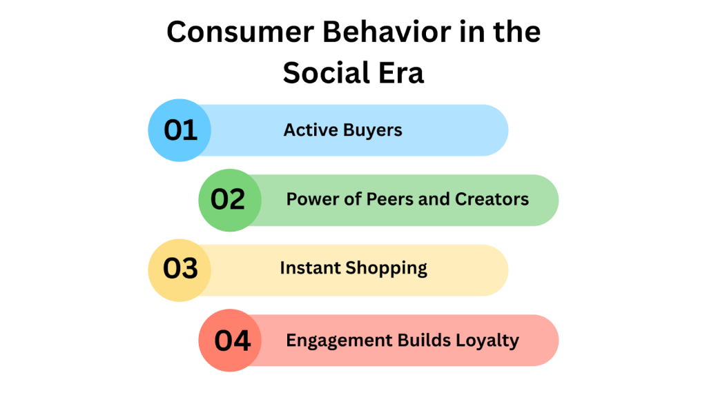 Consumer Behavior in the Social Era