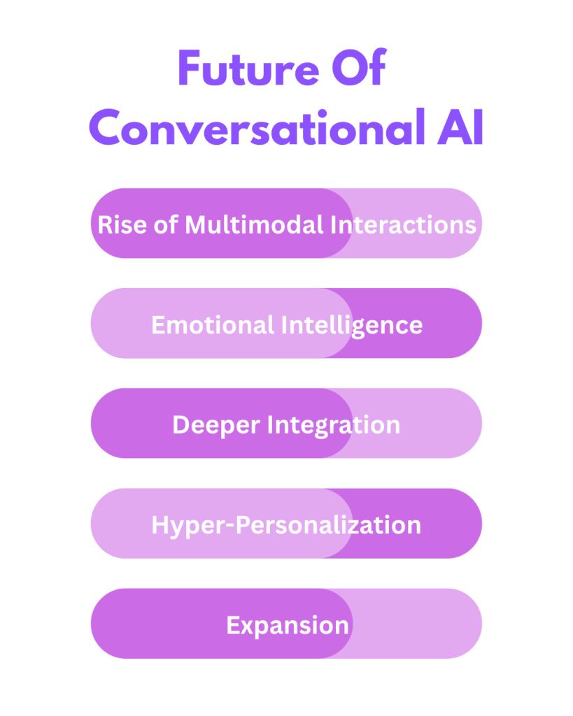 Future Of Conversational AI