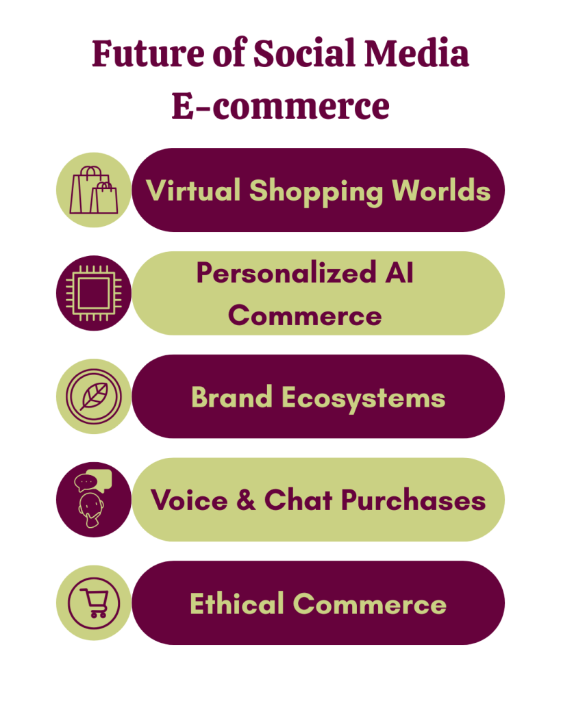Future of Social Media E-commerce