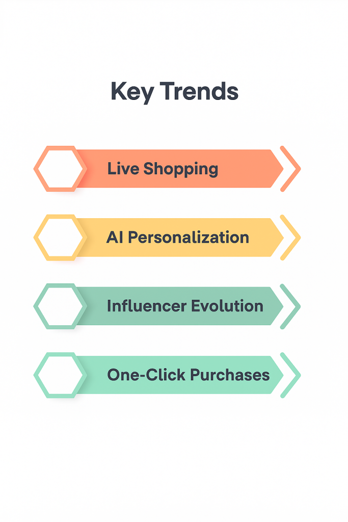 Key Trends