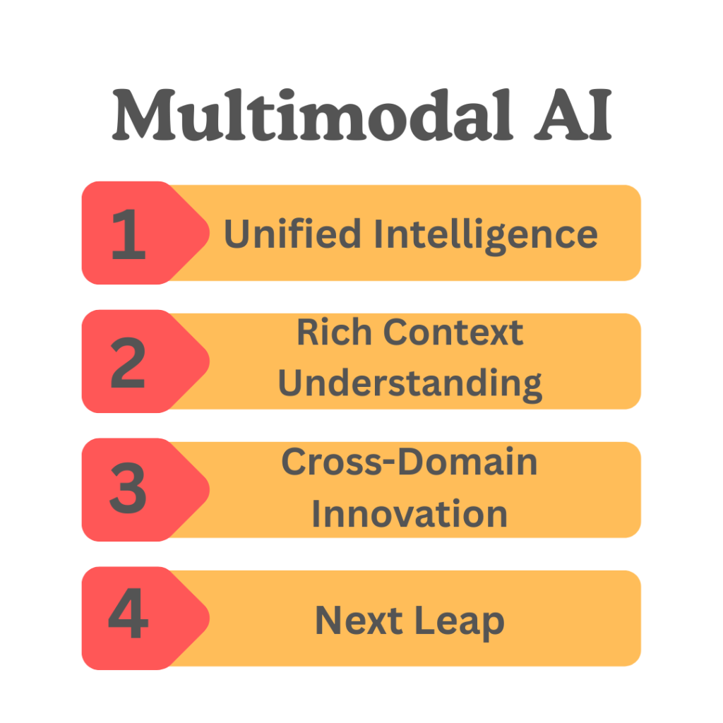 Multimodal AI