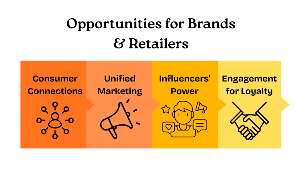 Opportunities for Brands & Retailers