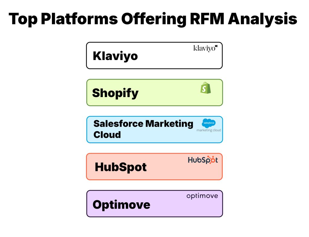 Top Platforms Offering RFM Analysis