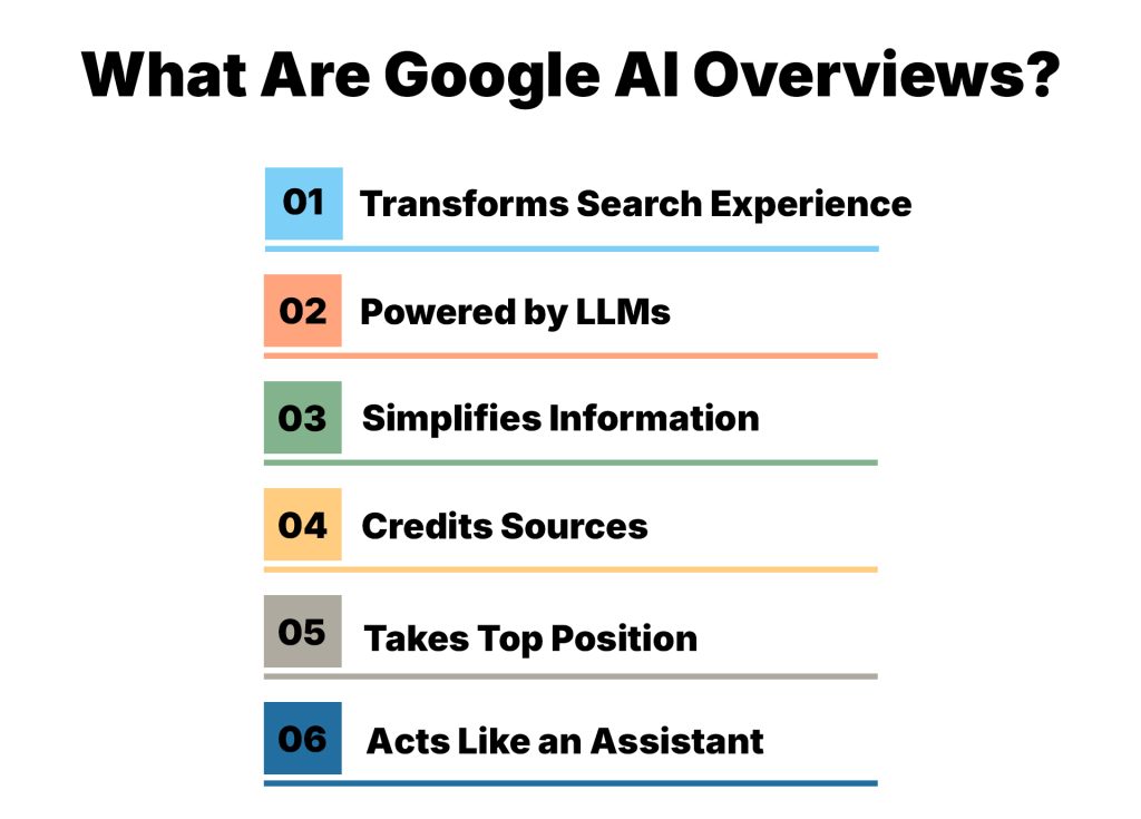 What Are Google AI Overviews?