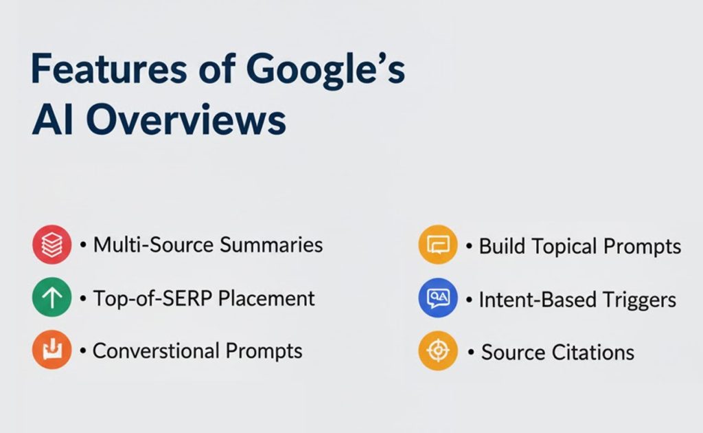 Features of Google’s AI Overviews