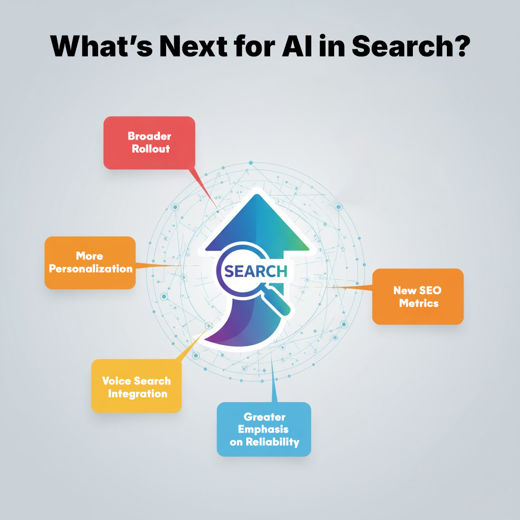 What’s Next for AI in Search