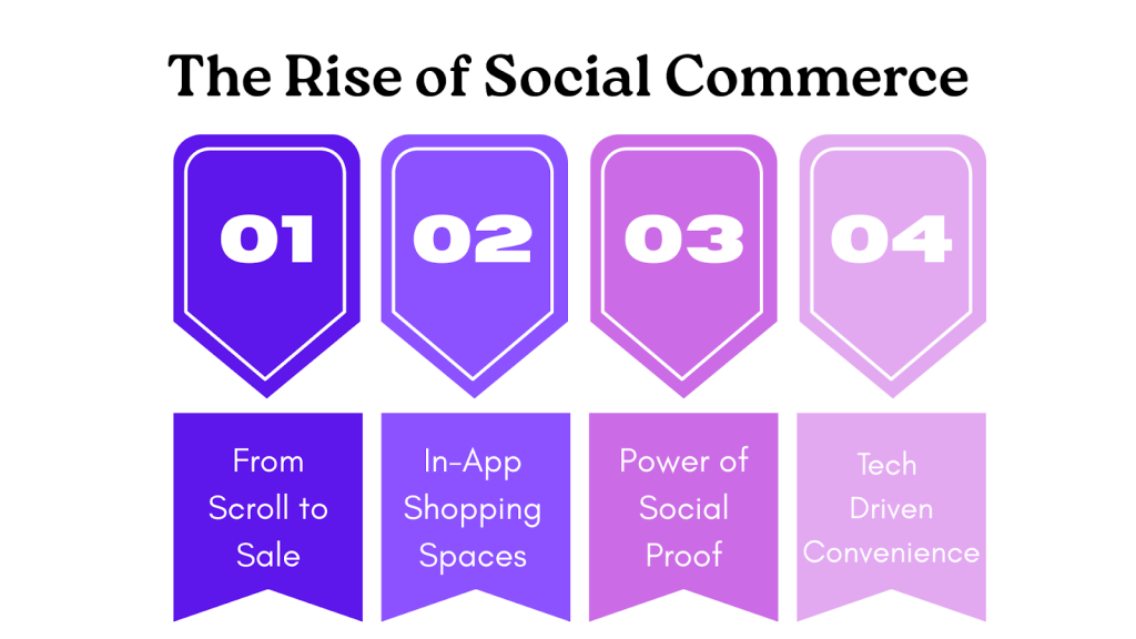The Rise of Social Commerce