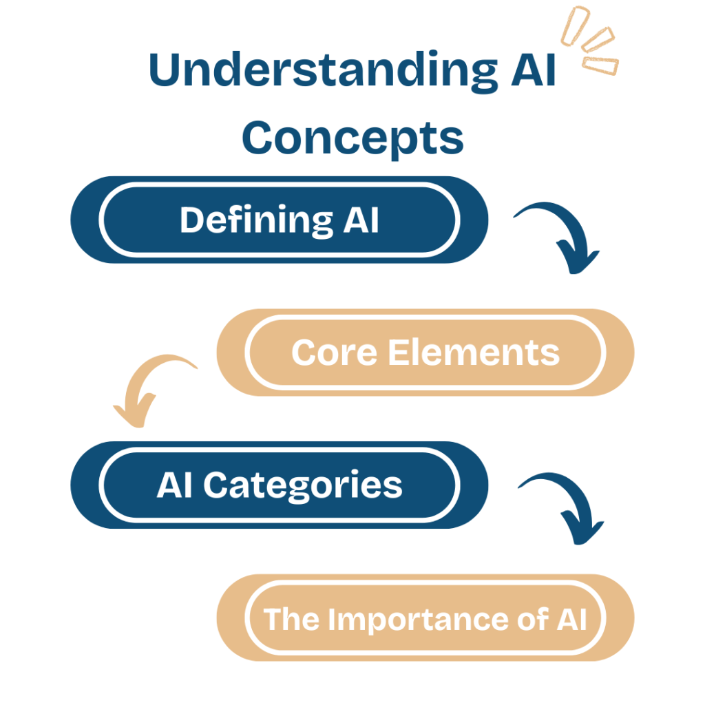 Understanding AI Concepts