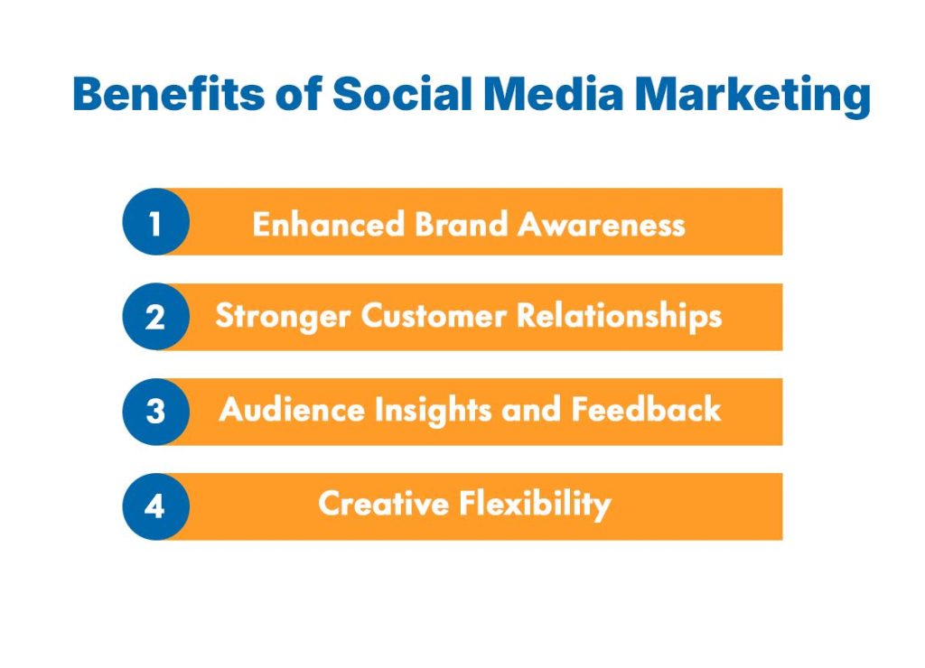 Benefits of Social Media Marketing